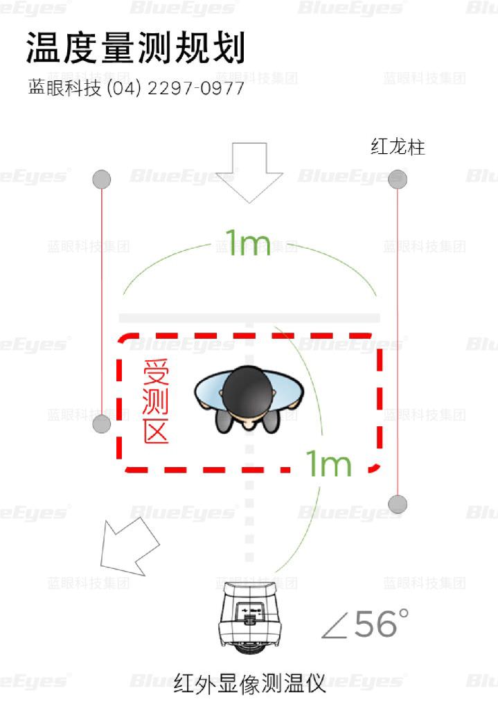 红外显象测温仪温度量测规划