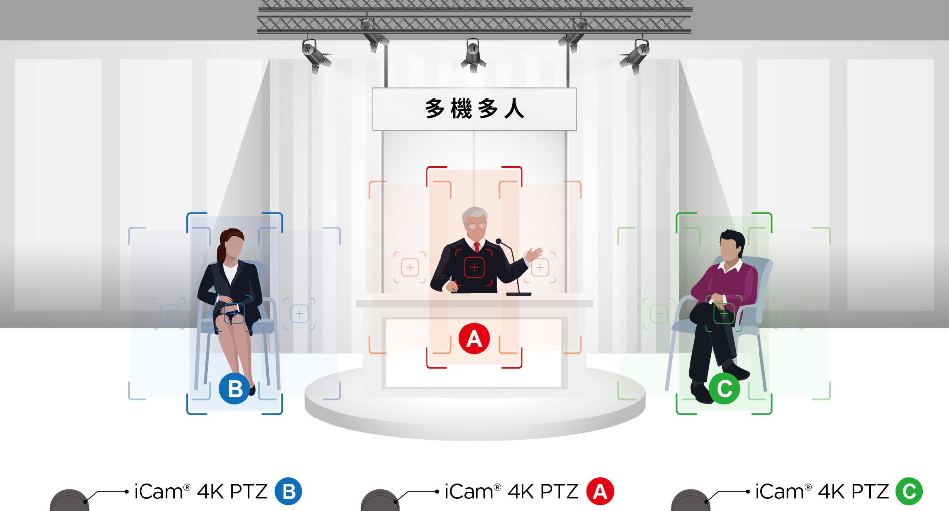 iCam 4K PTZ 可多机追踪多人